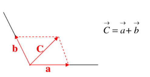 A triangle with red lines and arrows
AI-generated content may be incorrect.